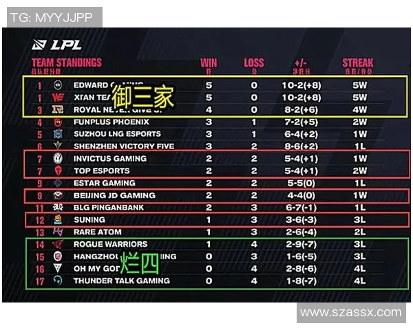 电竞比分世界大师赛积分榜更新BLG以90分稳居第一名