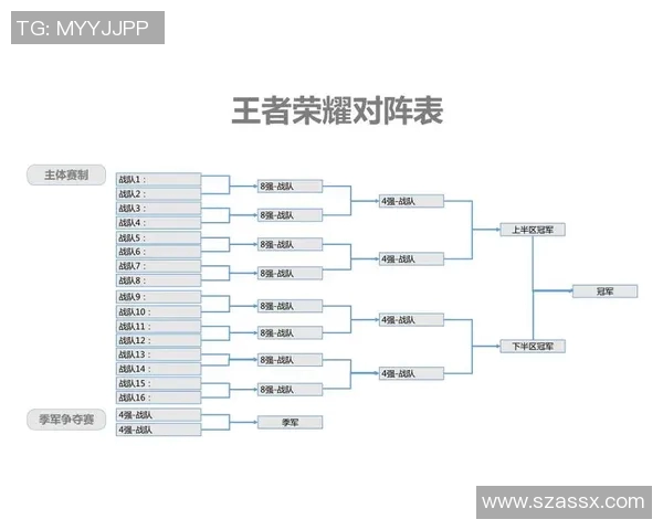 电竞实时数据分析王者荣耀焦点LNG战队比赛经验与策略探讨实时数据 电竞实时数据分析王者荣耀焦点LNG战队比赛经验与策略探讨实时数据