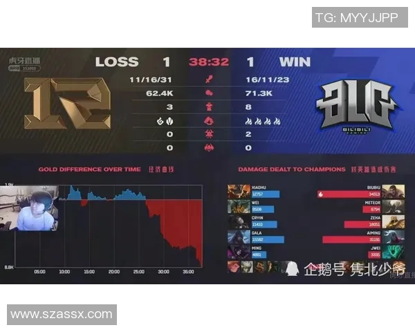 esports最新数据深入剖析BLG战队实力对比及其在赛季中的表现潜力